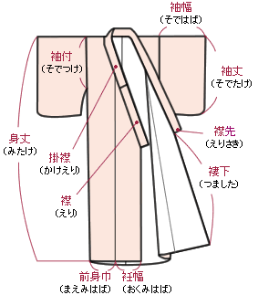 着物の部分名称 着物の基礎知識 着物の京染卸商業組合